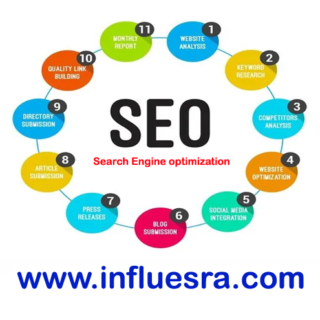Search Engine Optimization