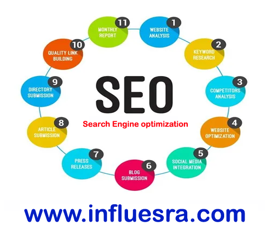 Search Engine Optimization
